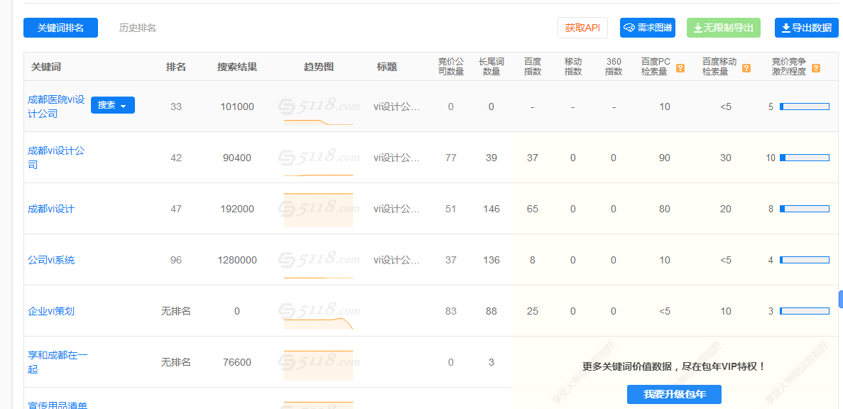 成都高端vi設計關鍵詞優化案例