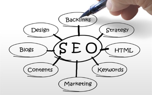 網(wǎng)站建設優(yōu)化中，內(nèi)鏈和外鏈哪個更重要？